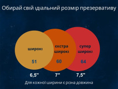 Презервативи My ONE Large Sampler 3 шт