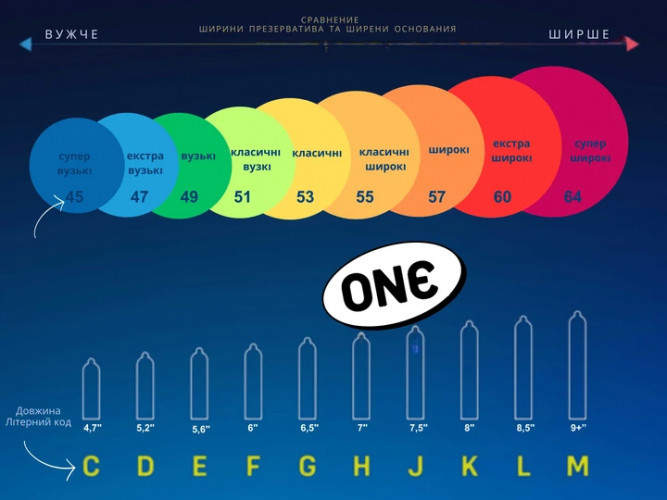 Презервативи My ONE Snug 10 шт